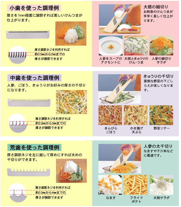 万能野菜調理器　スーパーベンリナー 商品詳細