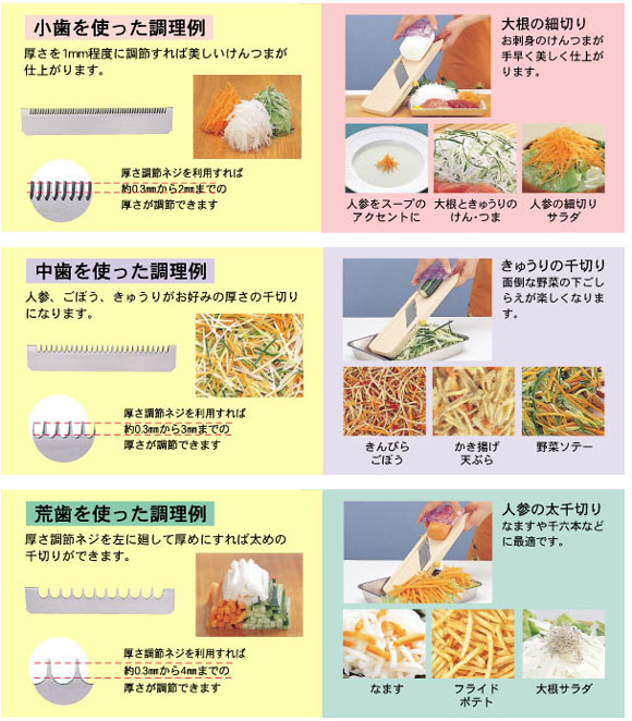 万能野菜調理器 スーパーベンリナー 商品詳細