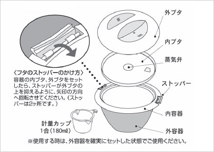 楽楽レンジ　炊きじょうず2合炊き 商品詳細