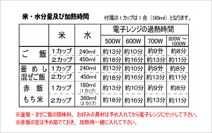 楽楽レンジ　炊きじょうず2合炊き 加熱時間