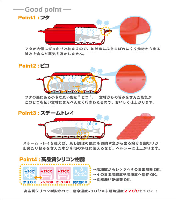 ヴィヴ　シリコンスチマー 商品詳細