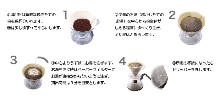 V60透過ドリッパーでおいしい珈琲の入れ方