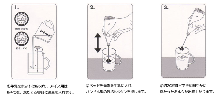 ミルクフロッサーの使い方