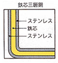 宮崎製作所　オブジェの構造