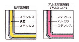 宮崎製作所　オブジェの構造