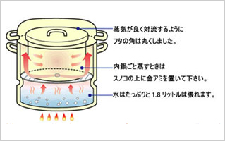 MIMOZAミモザの構造