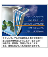 ビタクラフト　プロの構造