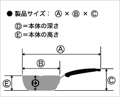 柳宗理鍋の特長