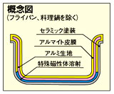 MYSTAR 断念図